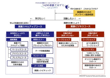 知識とビジネスの両面からトータルにサポートします